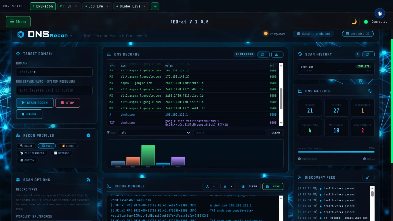 DNSRecon tool page in JED AI showing MX, A and AAAA records in a live DNS records table